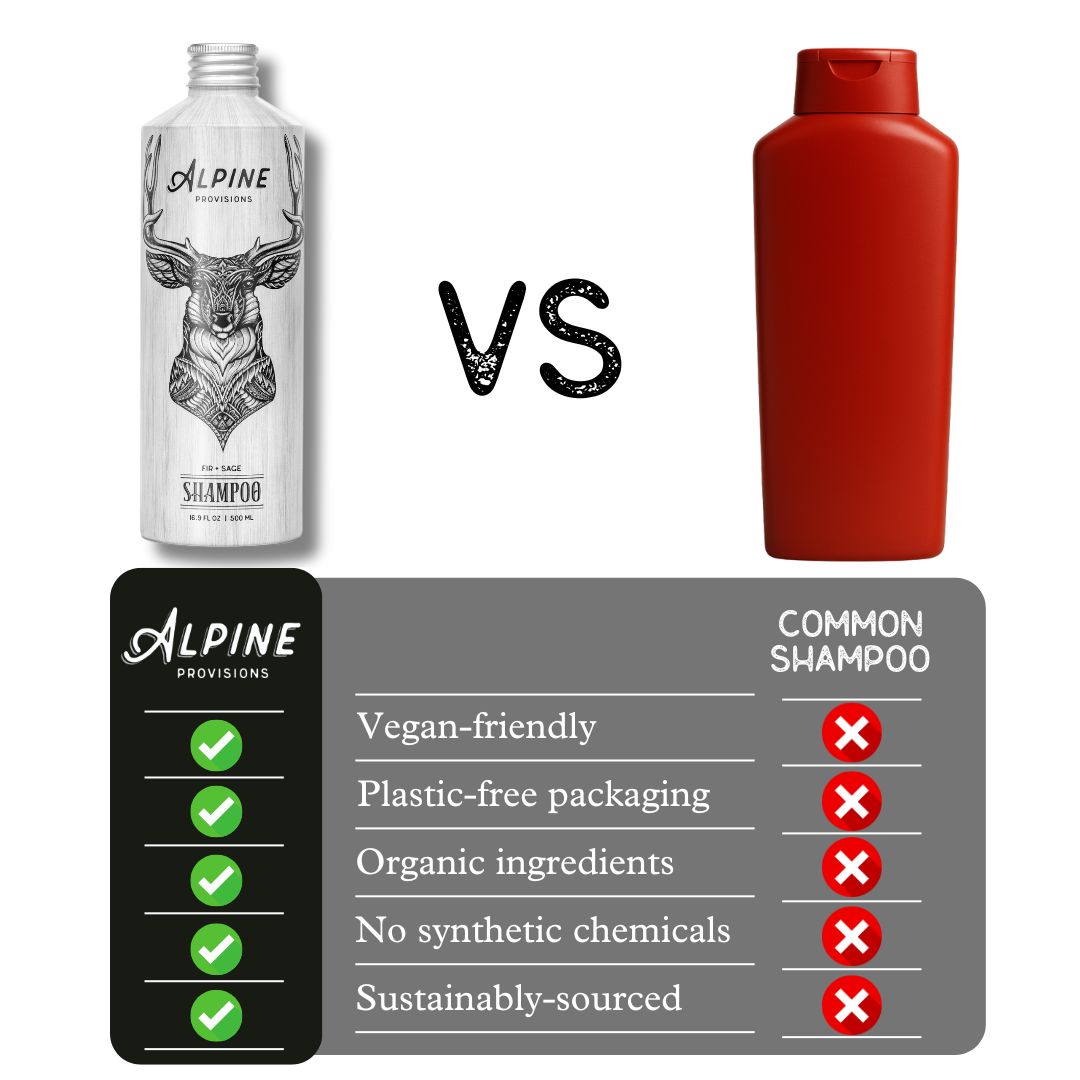 Fir + Sage | Shampoo